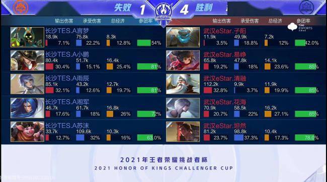 找到平衡 找到平衡